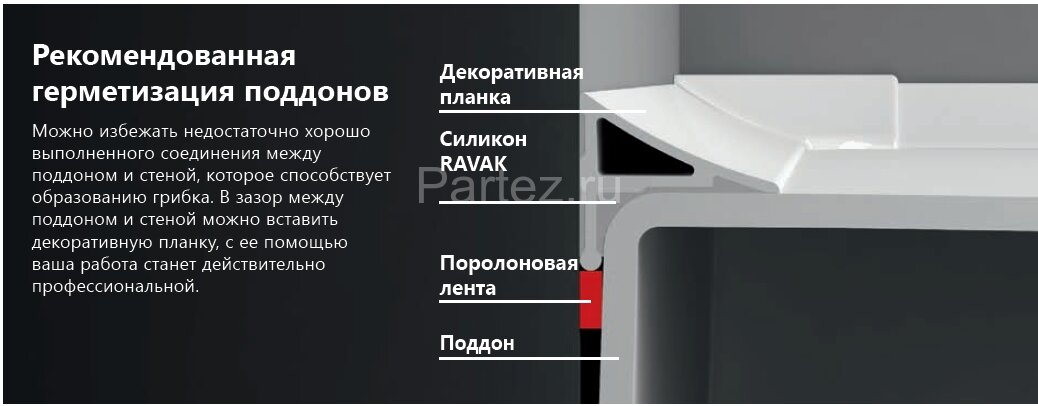 Декоративная планка Ravak 6/2000 белая (XB442000001)
